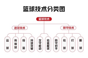  数字孪生技术在篮球训练中的最新研究与应用：提升运动员表现的未来趋势